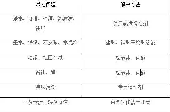 瓷磚，當然需要做保養??！
(圖3)
